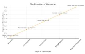 MT2 Stages of development