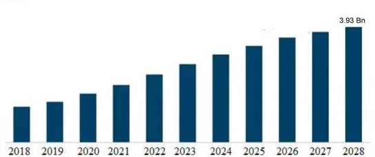 Global Melanotan 2 Market Size Forecast 2019-2029