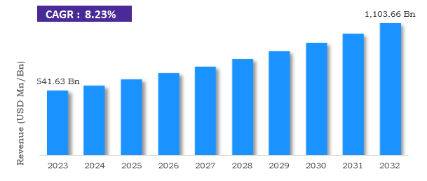 Global Online Replica Clothing Market Size Forecast 2023-2032